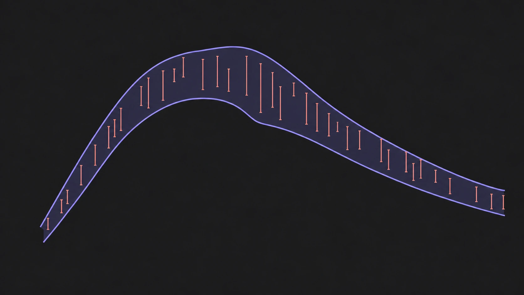 Conceptual illustration of lavender prediction bounds enclosing coral training intervals on a dark background